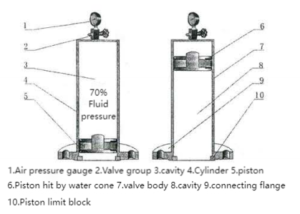 ZYA-9000 Water Hammer Absorber Drawing